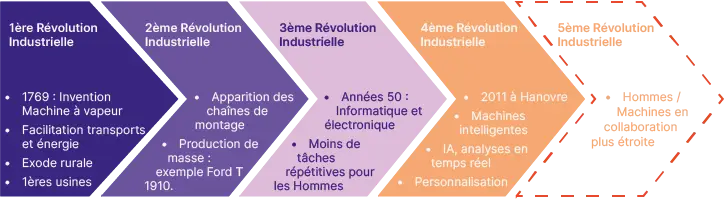 automatisations entreprises