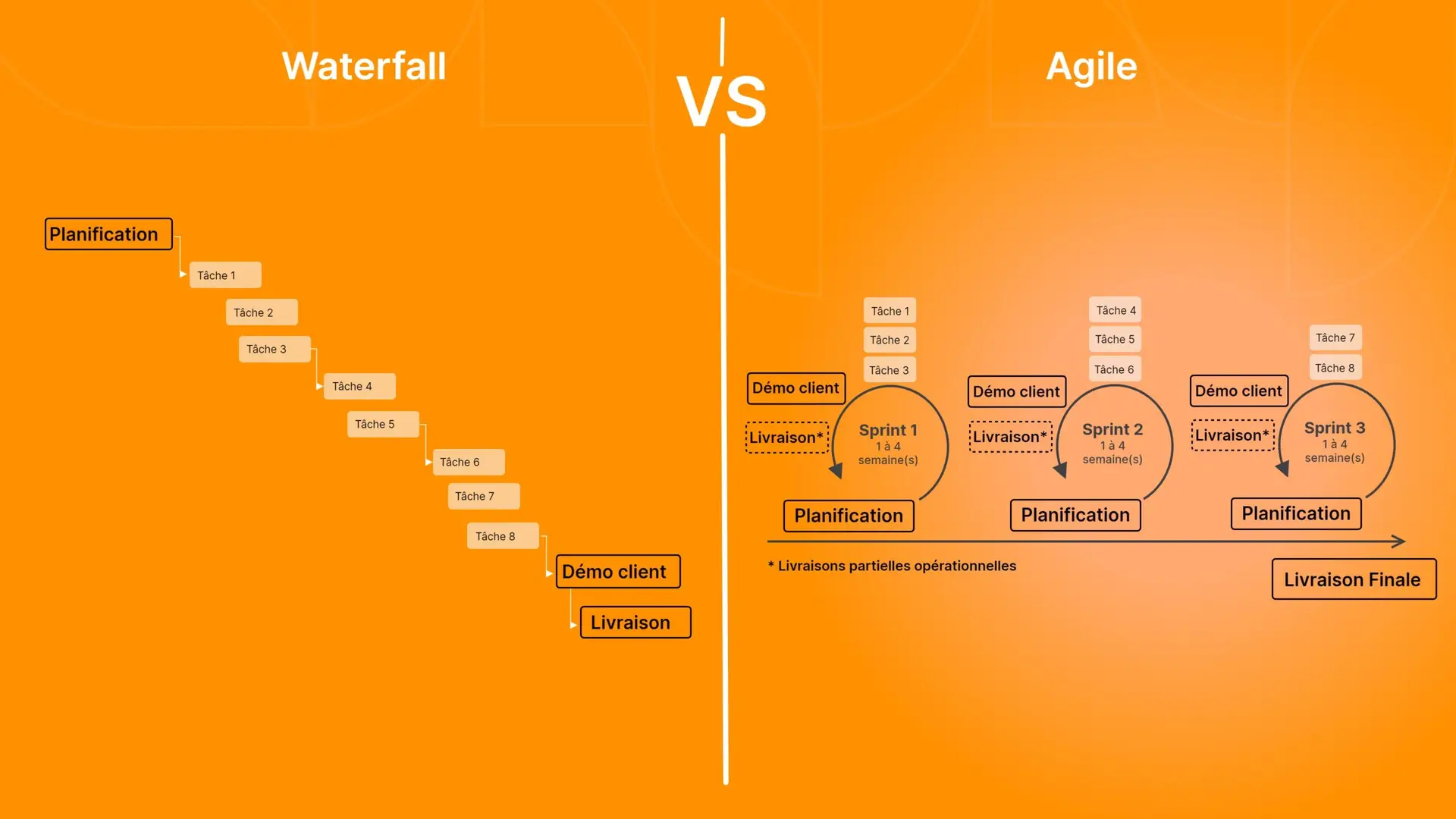 agile vs waterfall