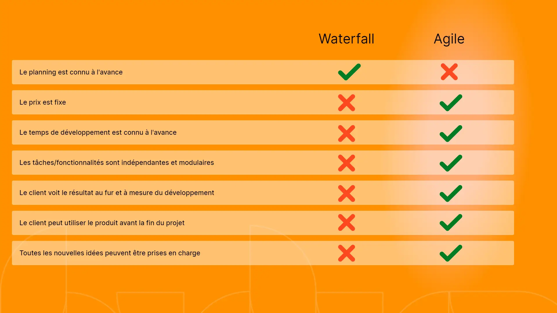 advantages of agile