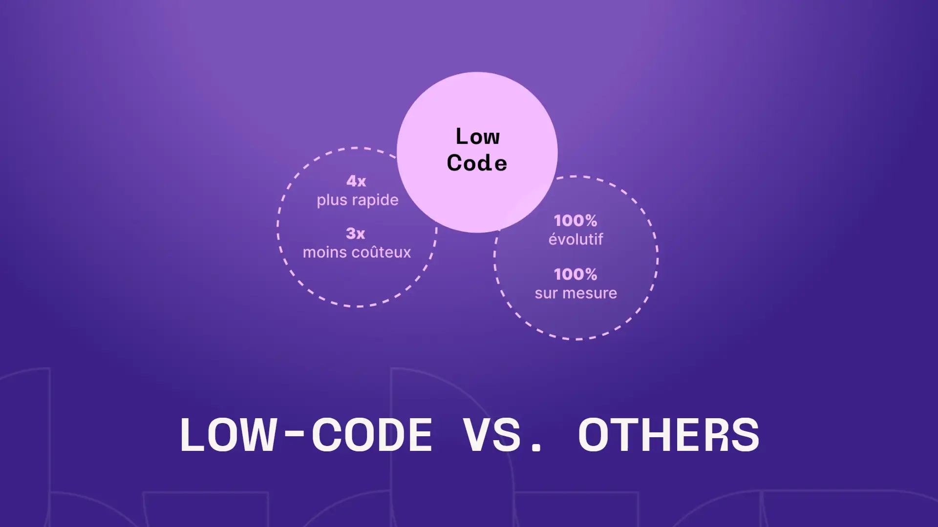 Low code, no code... All the info to see things more clearly !