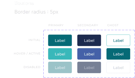 Design system Dynaccess : états des boutons