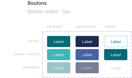Design system Dynaccess : états des boutons