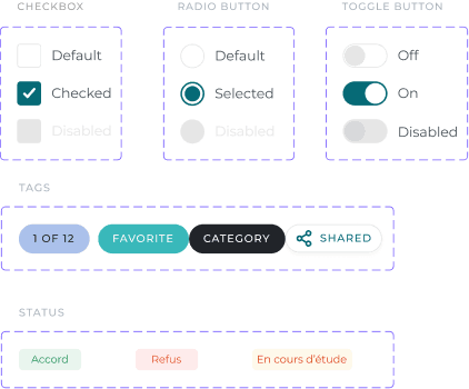 Design system Dynaccess : cases à cocher, boutons radio, tags et statuts